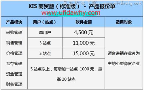 金蝶KIS商贸标准版报价单