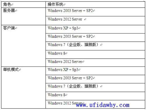 用友T310.8plus1普及版支持的操作系统图示