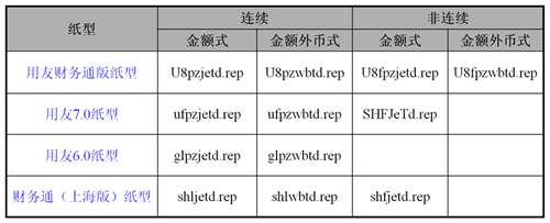 用友软件打印模板