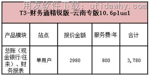 用友T3财务通精锐版-云南专版10.6plus1报价单