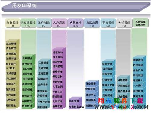 用友u8v10.1免费下载_用友u8v10.1安装金盘 用友U8 第2张