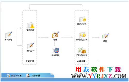 用友T3企管通专业版11.2免费下载 畅捷通T+ 第4张