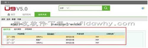 002组织设计-用友U9V5.0erp系统企业实例操作教程