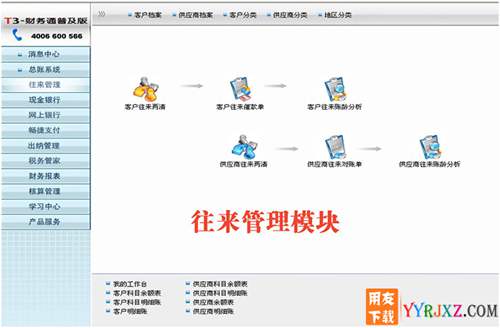 用友财务通T3普及版10.8财务软件免费试用版下载地址 用友T3 第2张