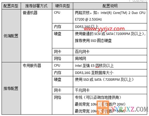 用友畅捷通T+V12.2专业版财务软件免费试用版下载地址 畅捷通T+ 第16张