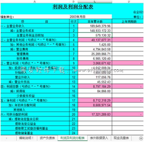 自动生成现金流量表时需要填写的利润表数据图示