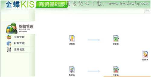 金蝶KIS商贸基础版v6.0免费版下载地址