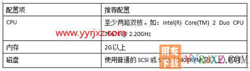 用友畅捷通T+V12.2专业版财务软件免费试用版下载地址 畅捷通T+ 第13张