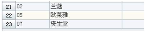 开始进行商品档案分类