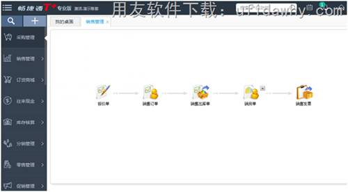 畅捷通T+12.1单机版销售管理操作界面图示