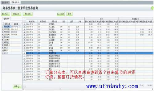 用友T1订单分布表