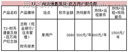 用友T3财务通普及版百万用户纪念版报价单