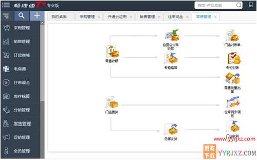 用友畅捷通T+V12.2专业版财务软件免费试用版下载地址 畅捷通T+ 第5张