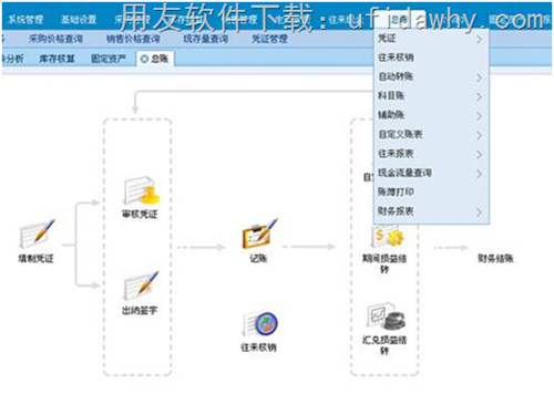 用友畅捷通T+12.0标准版总账模块操作界面图示