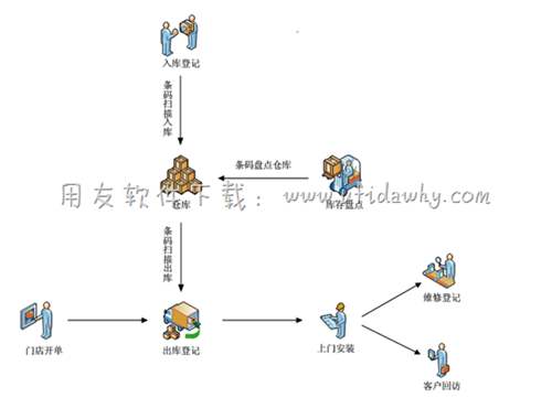 家电行业进销存免费版下载