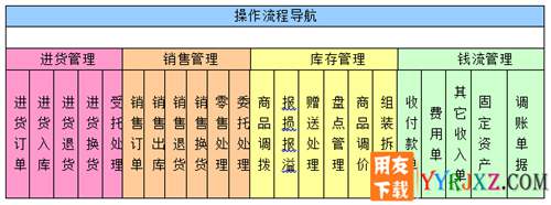 用友T1商贸宝食品普及版V11.1免费试用版下载地址 用友T1 第2张