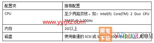 用友畅捷通T+V12.2标准版财务软件免费试用版下载地址 畅捷通T+ 第14张