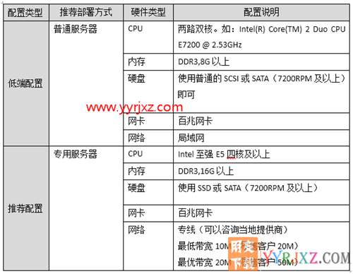 用友畅捷通T+V12.2标准版财务软件免费试用版下载地址 畅捷通T+ 第16张