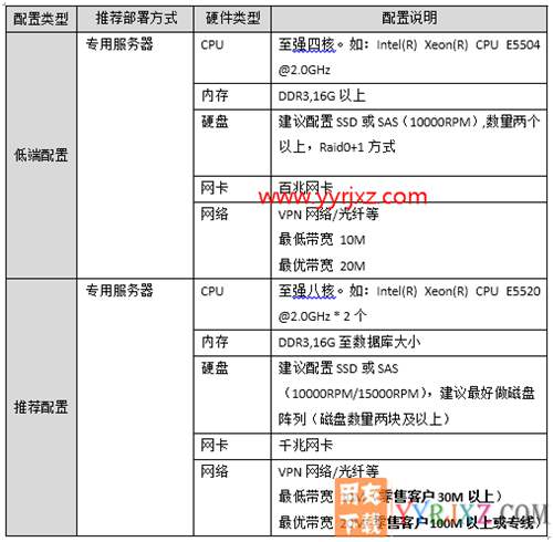 用友畅捷通T+V12.2专业版财务软件免费试用版下载地址 畅捷通T+ 第18张