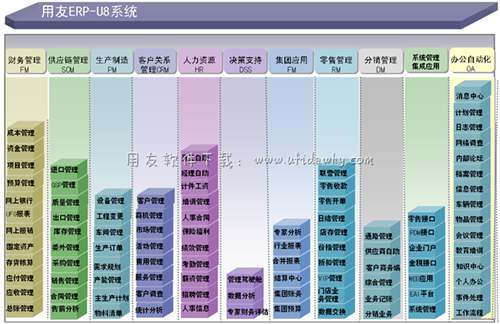 用友U8进销存管理系统免费版下载地址