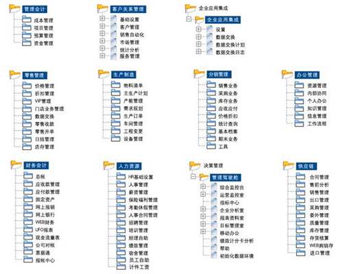 用友U871ERP系统软件功能截图