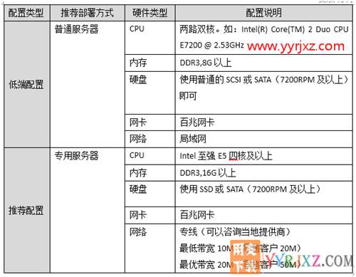 用友畅捷通T+V12.2专业版财务软件免费试用版下载地址 畅捷通T+ 第15张