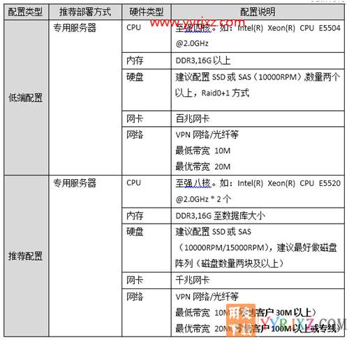 用友畅捷通T+V12.2标准版财务软件免费试用版下载地址 畅捷通T+ 第19张