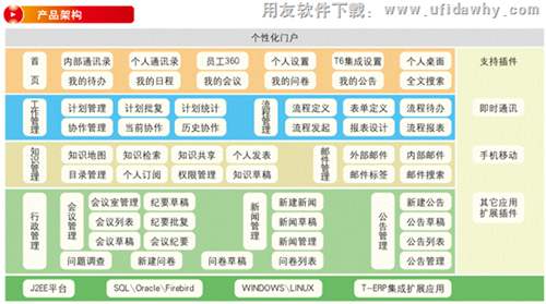 用友畅捷通TOA协同办公系统产品架构图示