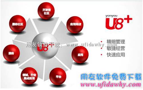 用友U8+V12.0软件功能图示