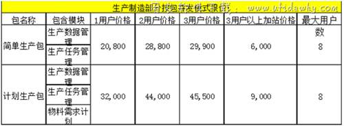 金蝶KIS生产版标准报价单