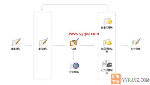 用友畅捷通T+V12.2普及版财务管理软件免费试用版下载地址 畅捷通T+ 第16张