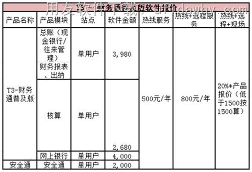 用友T3财务通普及版10.6财务软件报价单