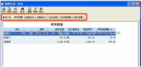 用友通T3进销存管理软件老板通预警功能图示