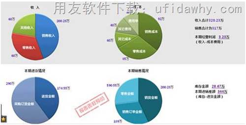 用友畅捷通T+12.0标准版进销存软件预置管理报表图示