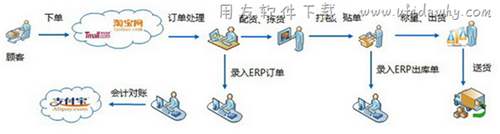 金蝶KIS电商版免费版_金蝶KIS旗舰电商版免费下载地址