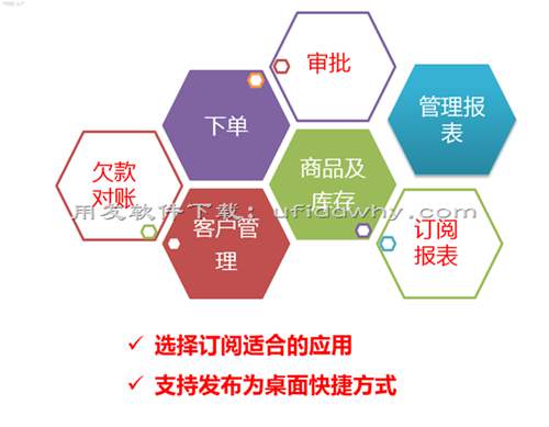 用友畅捷通T+V12.2财务管理软件发版新增与改进功能