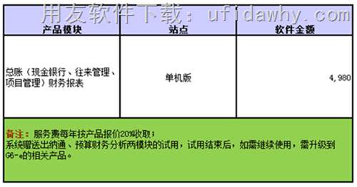 用友G3财务管理系统V11.0标准报价单