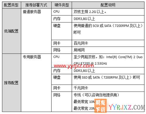 用友畅捷通T+V12.2普及版财务管理软件免费试用版下载地址 畅捷通T+ 第21张