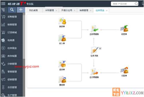 用友畅捷通T+V12.2专业版财务软件免费试用版下载地址 畅捷通T+ 第4张