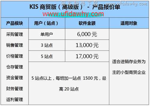 金蝶KIS商贸高级版报价单