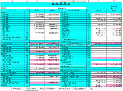 自动生成现金流量表时需要填写的资产负债表数据图示