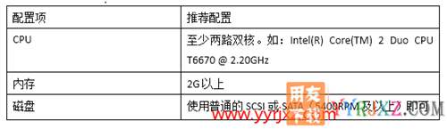 用友畅捷通T+V12.2普及版财务管理软件免费试用版下载地址 畅捷通T+ 第20张