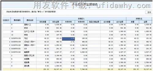 用友erp U8+V12.1erp系统产品成投入明细表界面图示