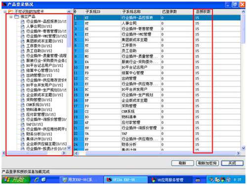 用友U872破解版产品授权情况