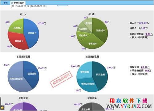 用友T3企管通11.3Plus1免费下载 畅捷通T+ 第7张