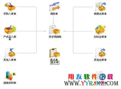 用友T3仓管通专业版11.2免费下载 畅捷通T+ 第3张