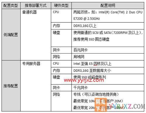 用友畅捷通T+V12.2标准版财务软件免费试用版下载地址 畅捷通T+ 第18张