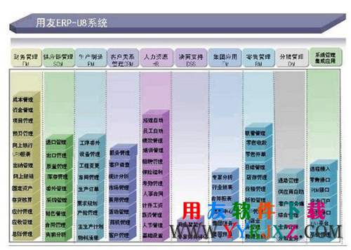 用友U872erp系统功能模块截图