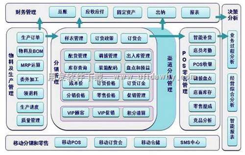 用友T6鞋服分销管理软件免费下载及安装教程