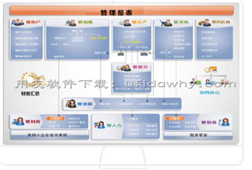 用友T6企业管理软件V6.2免费试用版下载地址